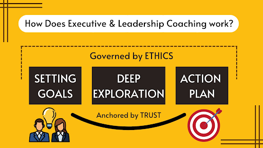 how exe leadership work